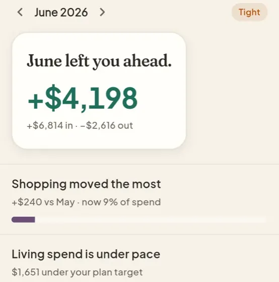 Cashflow on a phone for June 2026: June left you ahead, plus 4,198, with shopping moved the most and living spend under pace