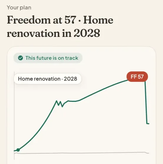 Plan on a phone: Freedom at 57, Home renovation in 2028, a This future is on track badge and a net worth line