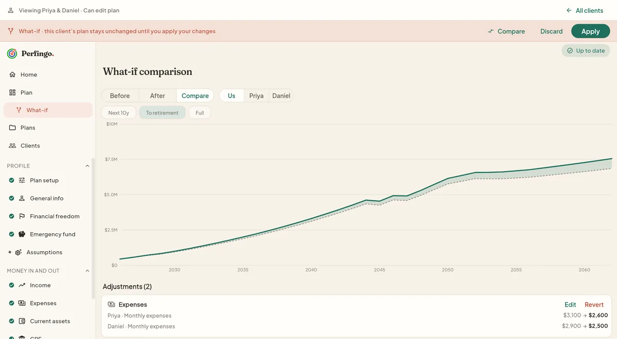 The advisor working in Priya and Daniel's plan: a What-if comparison with Compare, Discard and Apply buttons, a before and after chart, and adjustments to monthly expenses